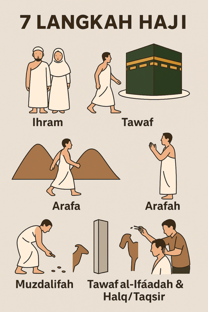 7 langkah haji